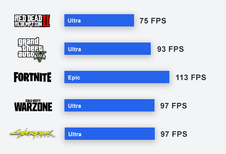 Resultados do Dell G15 i7 e RTX3060 em Alguns Jogos