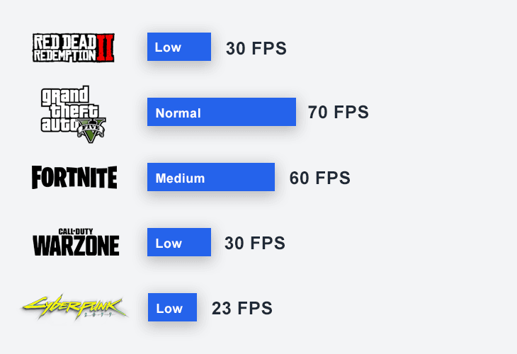 Lenovo 3i Resultado em Jogos